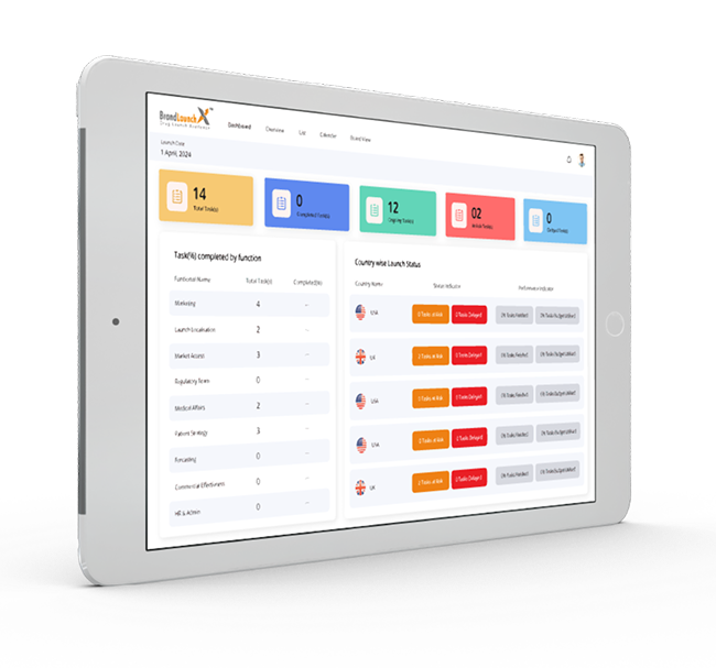 Digital Platform
